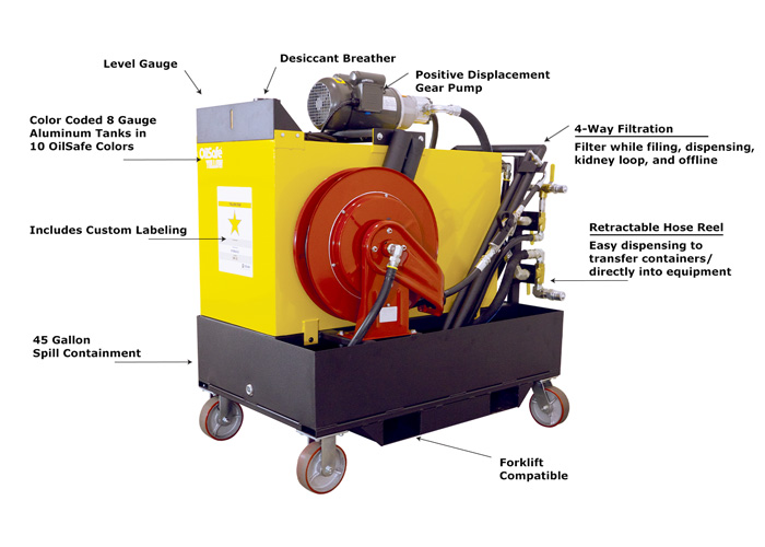 Oil Storage & Transfer Containers - Lubrication Engineers